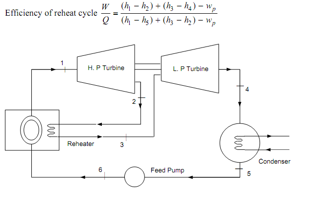 1595_Actual Vapor Power Cycle 3.png